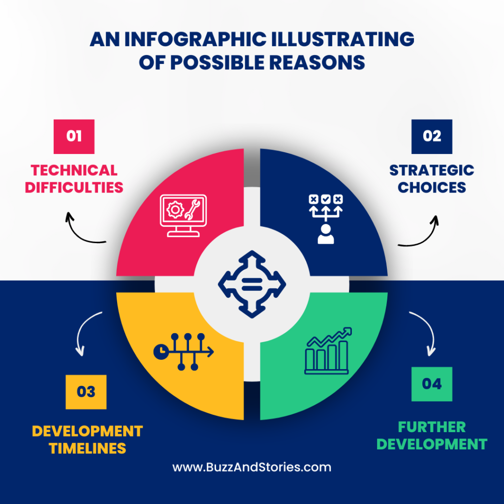 An infographics illustration of possible reasons