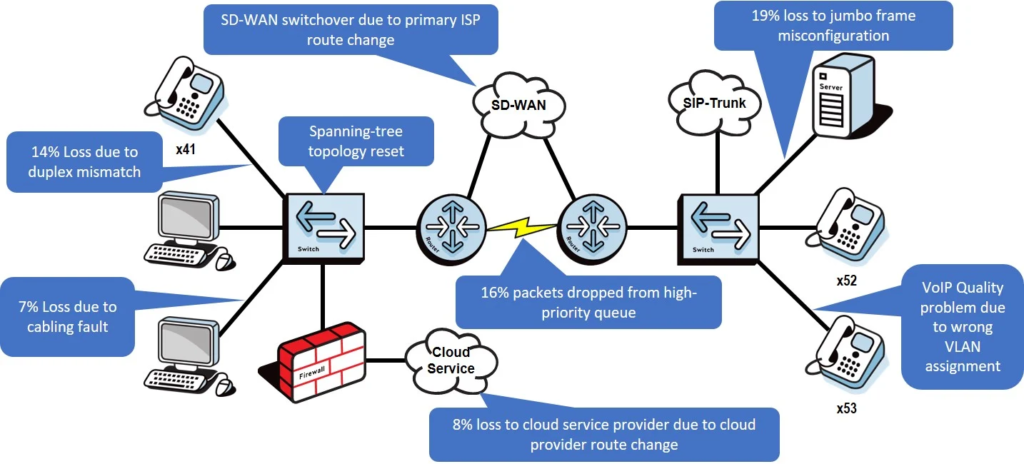 An illustration of troubleshooting IP address issues, like a checklist or toolkit.