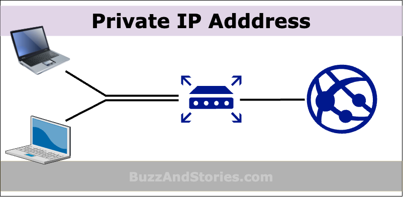 What is My Private IP? A Complete Guide