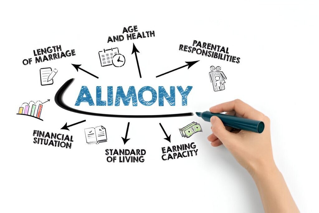 How Divorce Affects Property Division and Alimony in the USA-UK